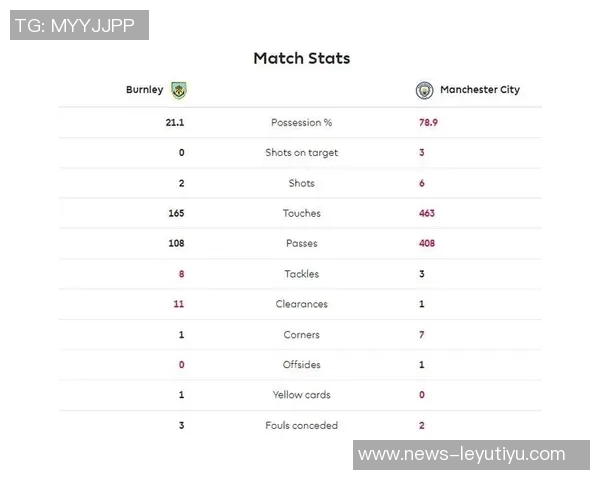 维拉半场领先曼城数据分析射门控球率对比揭示比赛态势