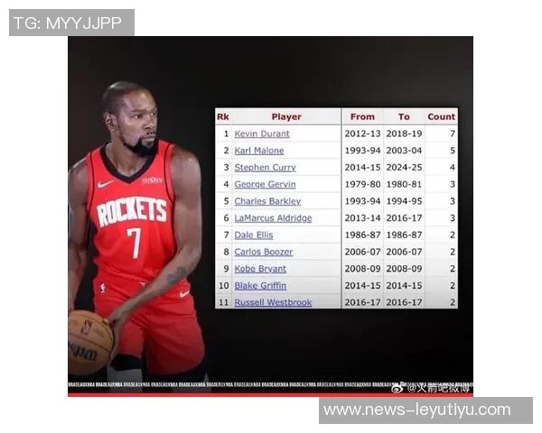 火箭签下前杜克明星凯里与76人旧将康西尔期待新赛季表现提升