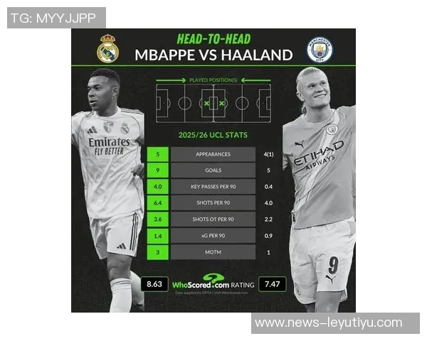 本赛季联赛与欧冠进球榜揭晓姆巴佩领跑哈兰德紧随其后